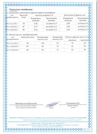 свидетельство о поверке прибор ультразвуковой УК-14ПМ
